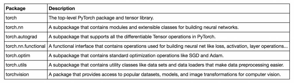 Pytorch package description